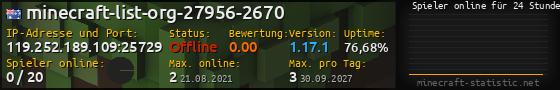 Userbar 560x90 mit Online-Player-Charts für Server 119.252.189.109:25729