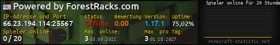 Userbar 560x90 mit Online-Player-Charts für Server 66.23.194.114:25567