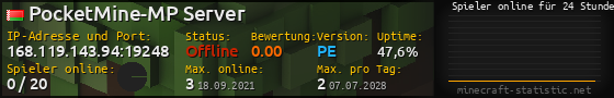 Userbar 560x90 mit Online-Player-Charts für Server 168.119.143.94:19248