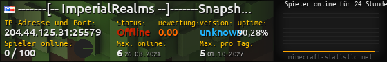 Userbar 560x90 mit Online-Player-Charts für Server 204.44.125.31:25579