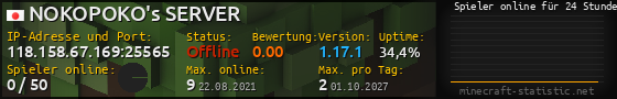 Userbar 560x90 mit Online-Player-Charts für Server 118.158.67.169:25565