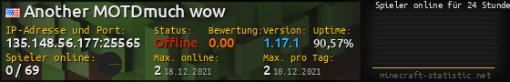 Userbar 560x90 mit Online-Player-Charts für Server 135.148.56.177:25565
