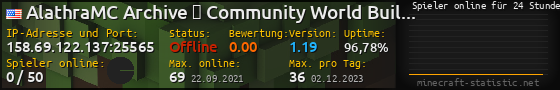 Userbar 560x90 mit Online-Player-Charts für Server 158.69.122.137:25565