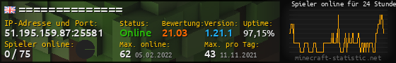 Userbar 560x90 mit Online-Player-Charts für Server 51.195.159.87:25581
