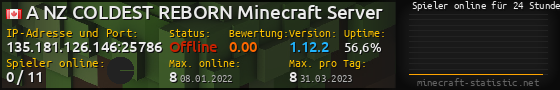 Userbar 560x90 mit Online-Player-Charts für Server 135.181.126.146:25786
