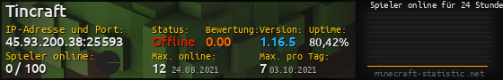 Userbar 560x90 mit Online-Player-Charts für Server 45.93.200.38:25593