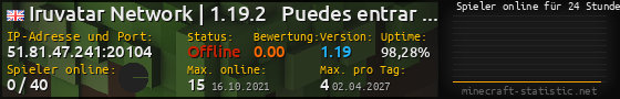 Userbar 560x90 mit Online-Player-Charts für Server 51.81.47.241:20104