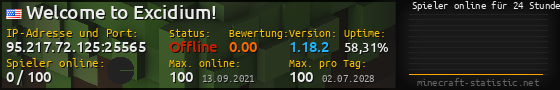 Userbar 560x90 mit Online-Player-Charts für Server 95.217.72.125:25565