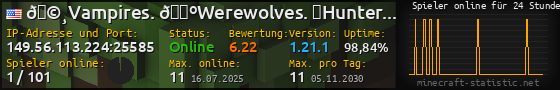 Userbar 560x90 mit Online-Player-Charts für Server 149.56.113.224:25585