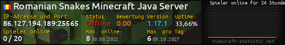 Userbar 560x90 mit Online-Player-Charts für Server 86.127.194.189:25565