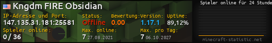 Userbar 560x90 mit Online-Player-Charts für Server 147.135.31.181:25581