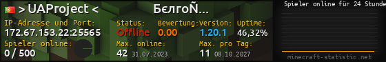 Userbar 560x90 mit Online-Player-Charts für Server 172.67.153.22:25565