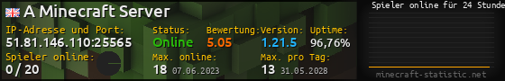 Userbar 560x90 mit Online-Player-Charts für Server 51.81.146.110:25565