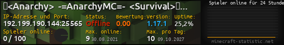Userbar 560x90 mit Online-Player-Charts für Server 192.199.190.144:25565