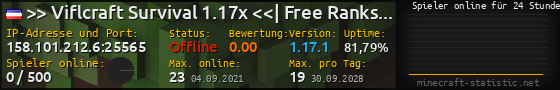 Userbar 560x90 mit Online-Player-Charts für Server 158.101.212.6:25565