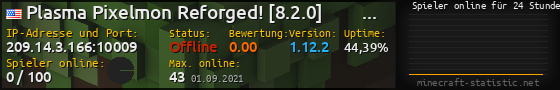Userbar 560x90 mit Online-Player-Charts für Server 209.14.3.166:10009