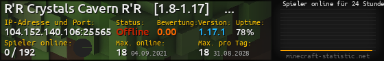 Userbar 560x90 mit Online-Player-Charts für Server 104.152.140.106:25565