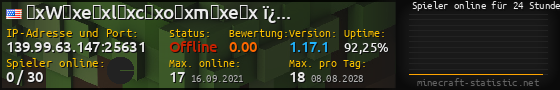 Userbar 560x90 mit Online-Player-Charts für Server 139.99.63.147:25631