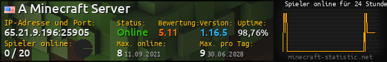 Userbar 560x90 mit Online-Player-Charts für Server 65.21.9.196:25905
