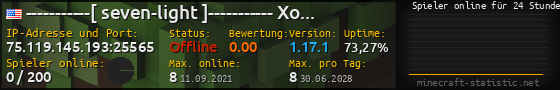 Userbar 560x90 mit Online-Player-Charts für Server 75.119.145.193:25565