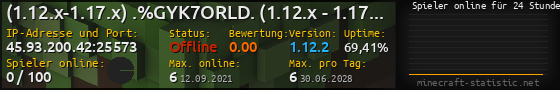 Userbar 560x90 mit Online-Player-Charts für Server 45.93.200.42:25573