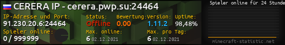 Userbar 560x90 mit Online-Player-Charts für Server 91.230.20.6:24464