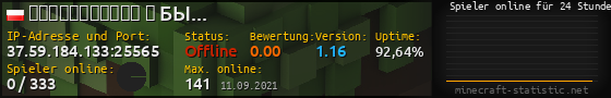 Userbar 560x90 mit Online-Player-Charts für Server 37.59.184.133:25565
