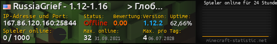 Userbar 560x90 mit Online-Player-Charts für Server 167.86.120.160:25844