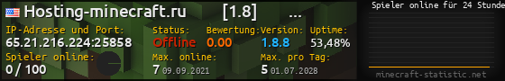 Userbar 560x90 mit Online-Player-Charts für Server 65.21.216.224:25858