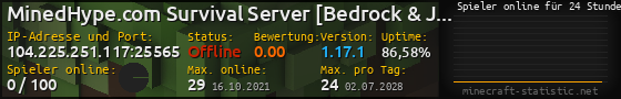 Userbar 560x90 mit Online-Player-Charts für Server 104.225.251.117:25565