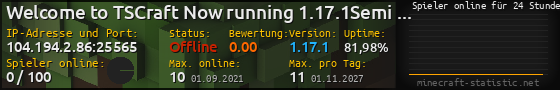 Userbar 560x90 mit Online-Player-Charts für Server 104.194.2.86:25565