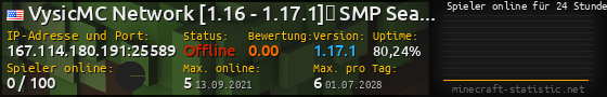 Userbar 560x90 mit Online-Player-Charts für Server 167.114.180.191:25589