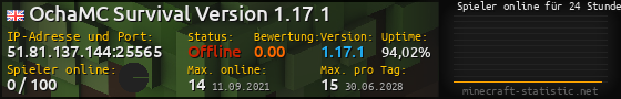 Userbar 560x90 mit Online-Player-Charts für Server 51.81.137.144:25565