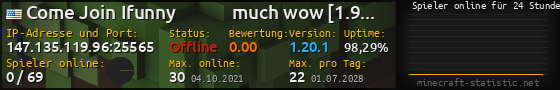 Userbar 560x90 mit Online-Player-Charts für Server 147.135.119.96:25565