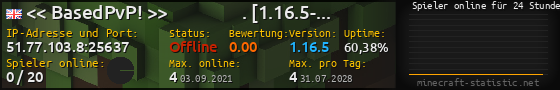Userbar 560x90 mit Online-Player-Charts für Server 51.77.103.8:25637