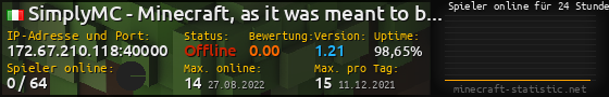 Userbar 560x90 mit Online-Player-Charts für Server 172.67.210.118:40000