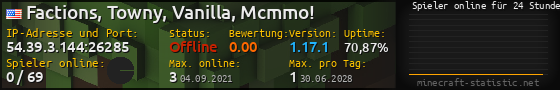 Userbar 560x90 mit Online-Player-Charts für Server 54.39.3.144:26285