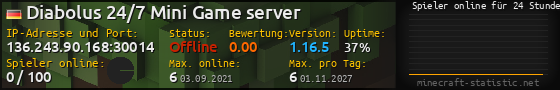 Userbar 560x90 mit Online-Player-Charts für Server 136.243.90.168:30014