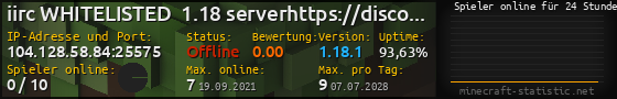 Userbar 560x90 mit Online-Player-Charts für Server 104.128.58.84:25575