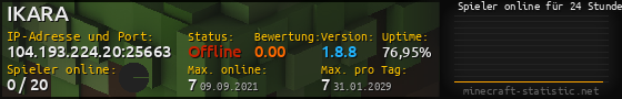 Userbar 560x90 mit Online-Player-Charts für Server 104.193.224.20:25663