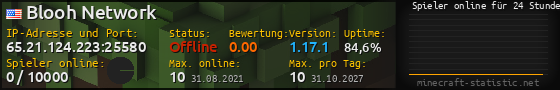 Userbar 560x90 mit Online-Player-Charts für Server 65.21.124.223:25580