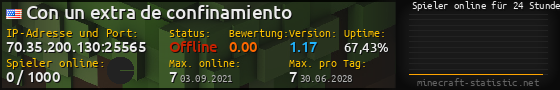 Userbar 560x90 mit Online-Player-Charts für Server 70.35.200.130:25565