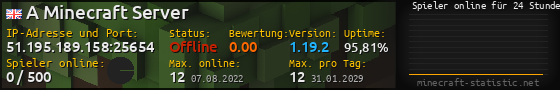 Userbar 560x90 mit Online-Player-Charts für Server 51.195.189.158:25654