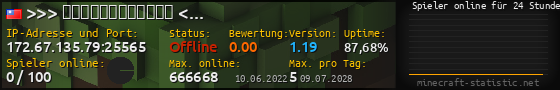 Userbar 560x90 mit Online-Player-Charts für Server 172.67.135.79:25565