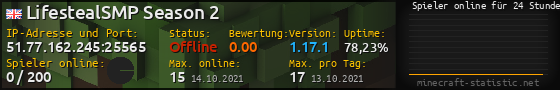 Userbar 560x90 mit Online-Player-Charts für Server 51.77.162.245:25565