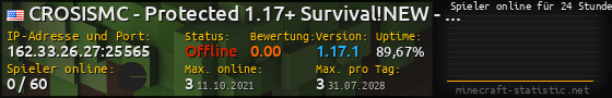 Userbar 560x90 mit Online-Player-Charts für Server 162.33.26.27:25565