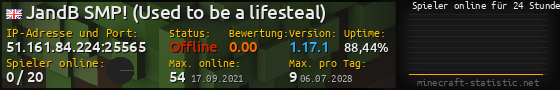 Userbar 560x90 mit Online-Player-Charts für Server 51.161.84.224:25565