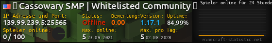 Userbar 560x90 mit Online-Player-Charts für Server 139.99.239.5:25565