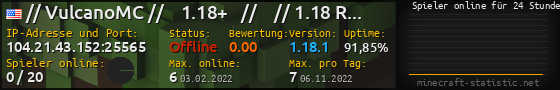Userbar 560x90 mit Online-Player-Charts für Server 104.21.43.152:25565