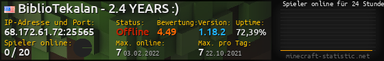 Userbar 560x90 mit Online-Player-Charts für Server 68.172.61.72:25565